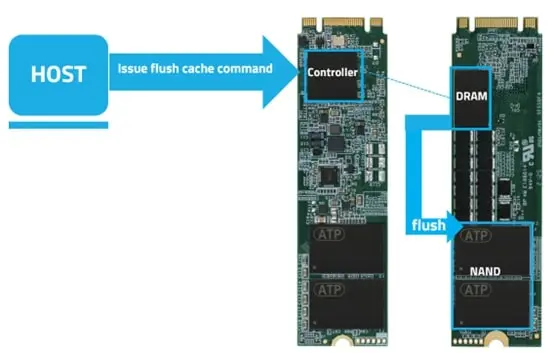 EcoFlush 技術：SSD 快取刷新優化器, 突發斷電時的快取刷新挑戰